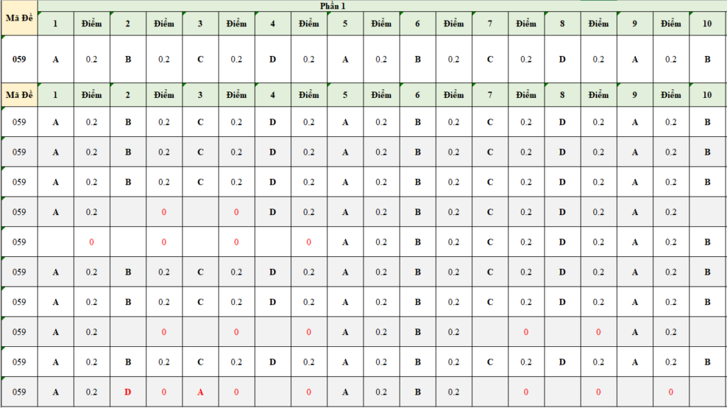 Xuất file excel danh sách bài đã chấm
